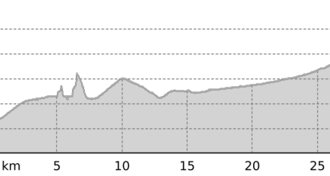 Graubünden-Route (oua_113636376_19b0eae_profile)