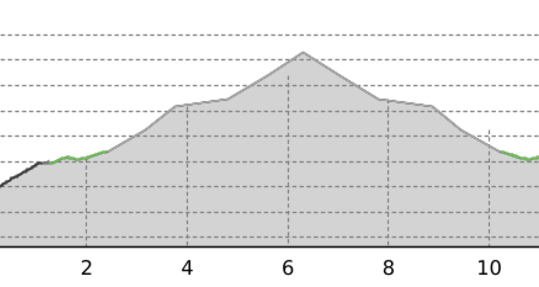 Römertour - Bivio Septimerpass (oua_12015983_5f636af_profile) Römertour - Bivio Septimerpass (oua_12015983_5f636af_profile)