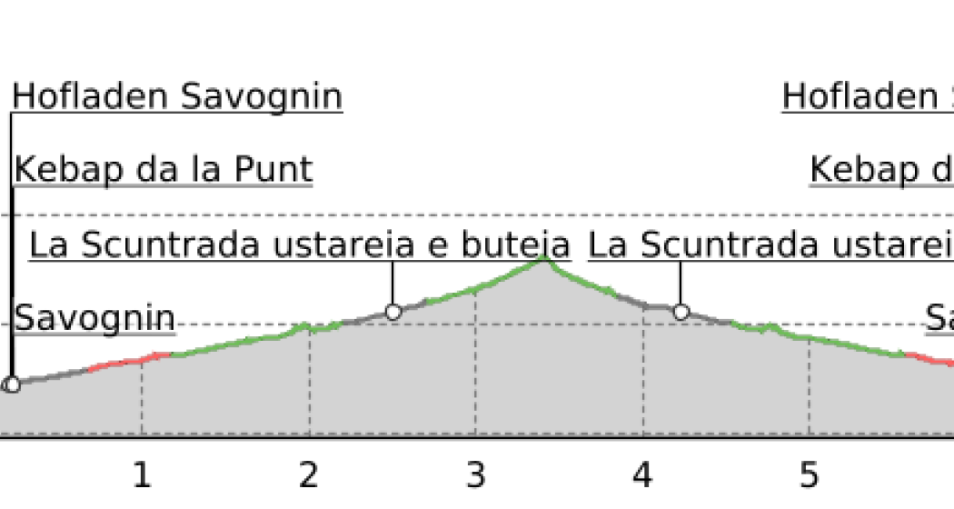 Savognin - Tinizong - Savognin (Kinderwagengerecht) (oua_17939652_45c9dab_profile) Savognin - Tinizong - Savognin (Kinderwagengerecht) (oua_17939652_45c9dab_profile)