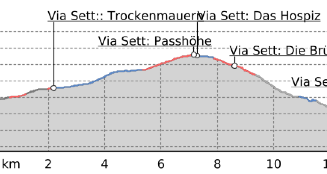 Via Sett 4: Über den Septimerpass (oua_6048257_156f170_profile)