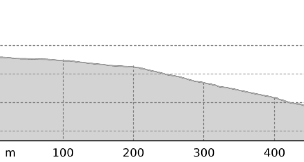 "No Crap" Farreras (oua_807387186_b3550e3_profile)