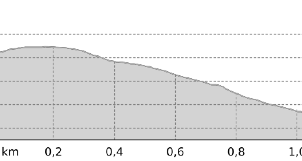 Flow With A View (oua_807576814_e8c36fb_profile)