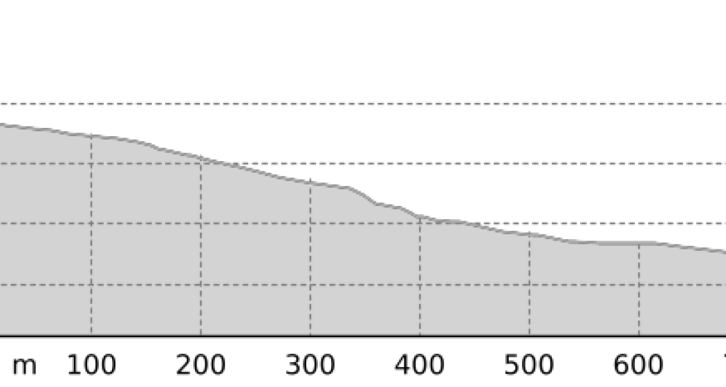 Schitgas (oua_807587178_acaee85_profile)