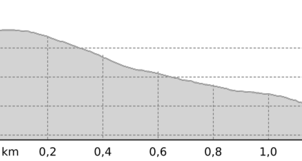 Mot La Ridge (oua_807587218_784e4ca_profile)