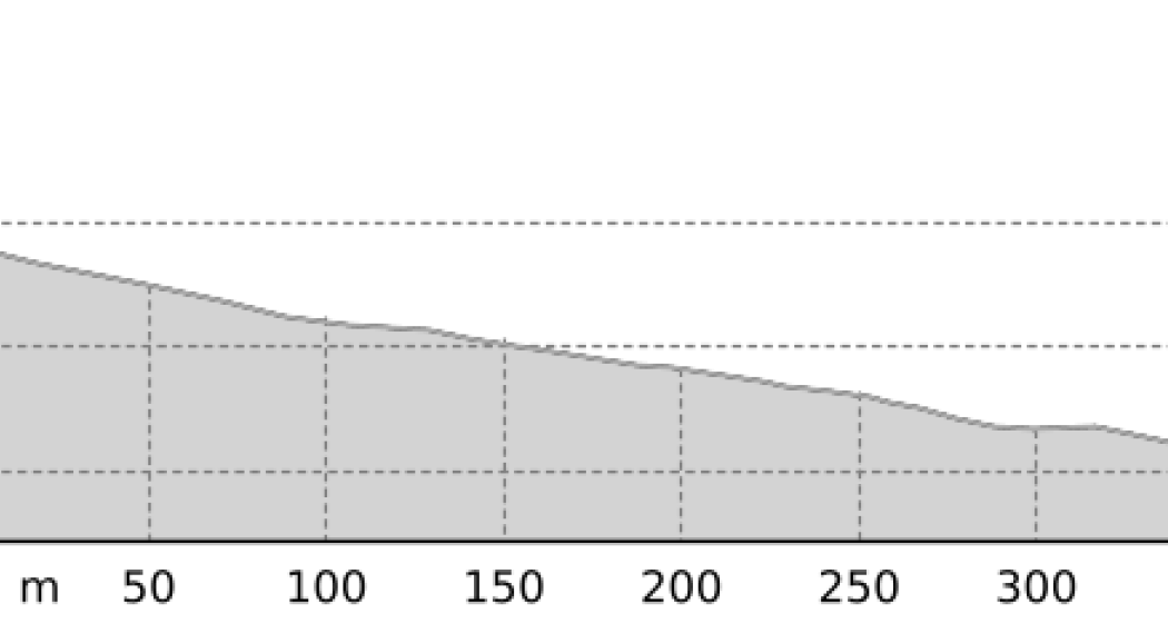Bullshit Bingo (oua_807587299_414a5c7_profile)