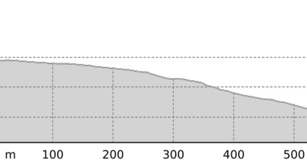 Goats Tail (oua_807587308_10b9027_profile)