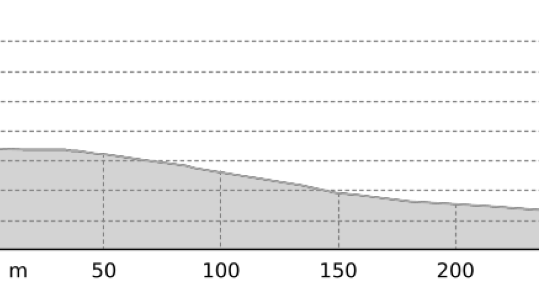 Tigia (oua_807587380_676c30e_profile)