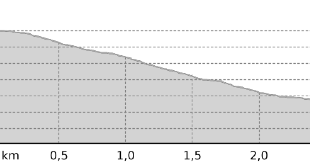 Skiers Bike (oua_807601124_d42d9bb_profile)