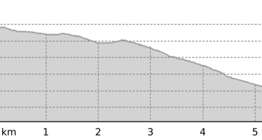 Parnoz Bike (Gondelbahn) (oua_807601411_838c54d_profile)
