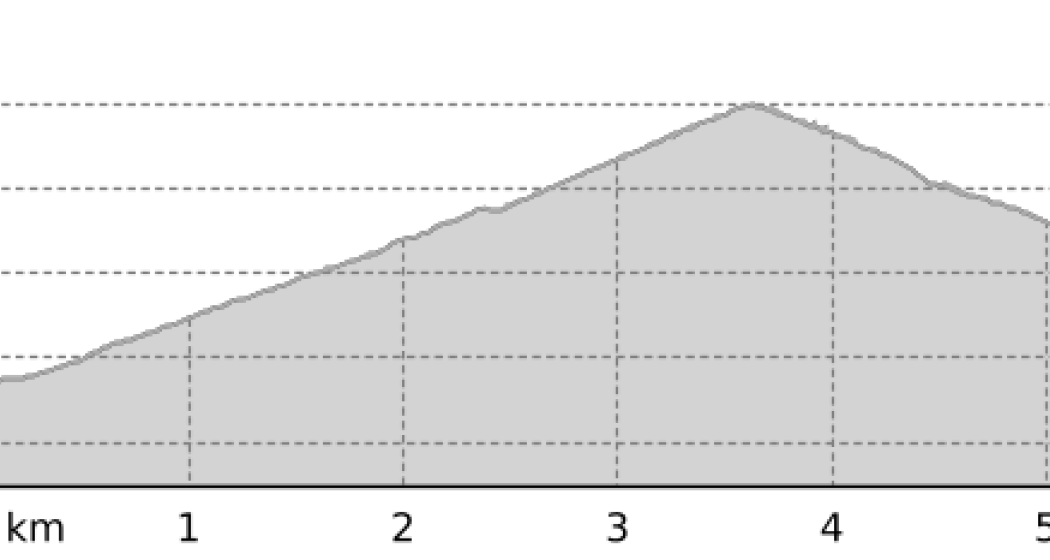 Parnoz Bike (Pedalieren) (oua_807601444_ca06d1f_profile)