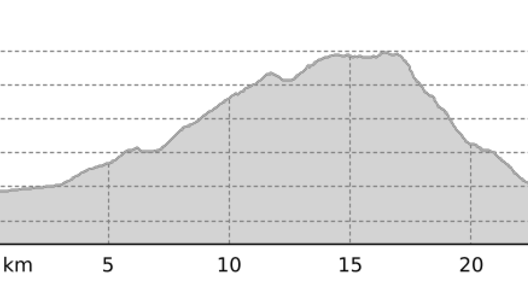 High Moor Bike (oua_807601464_3031f44_profile)