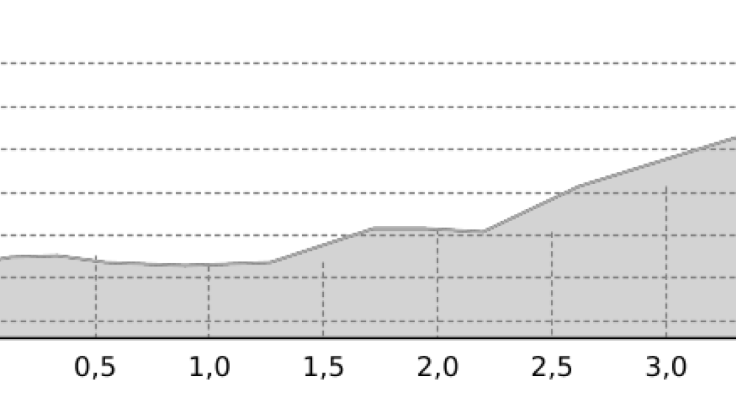 Piz Turba 3018 m ü.M. (oua_8179739_dd484c9_profile) Piz Turba 3018 m ü.M. (oua_8179739_dd484c9_profile)