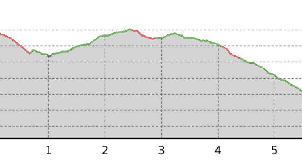 Pensa - Savognin (oua_9445868_2b1b65f_profile)