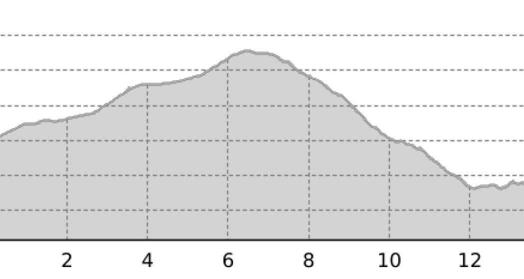 25.02 Bivio - Maloja, Senda Segantini (oua_9673882_0a44cd2_profile) 25.02 Bivio - Maloja, Senda Segantini (oua_9673882_0a44cd2_profile)
