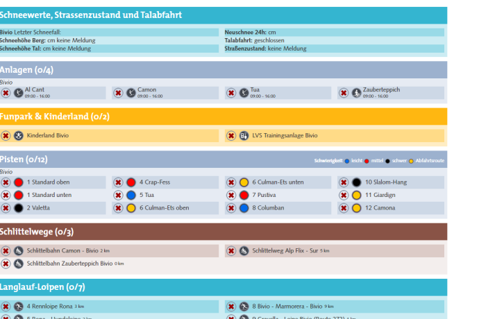 Wintersportbericht Bivio